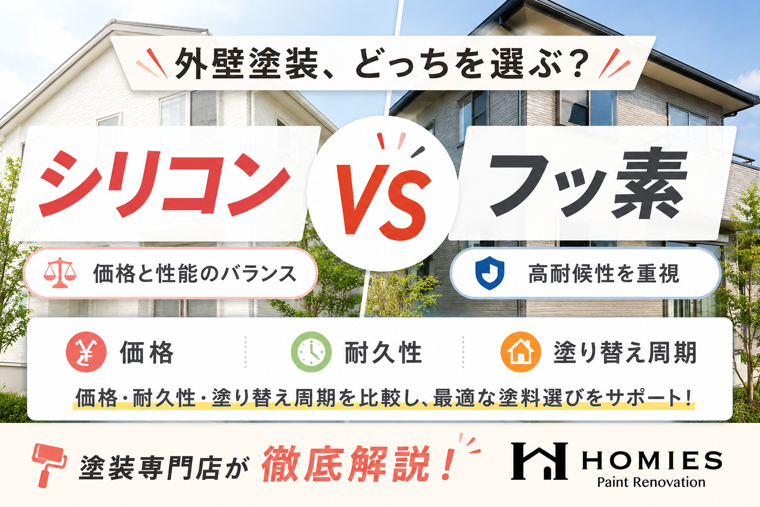 シリコン　フッ素　比較